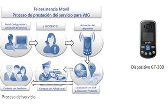 Teleasistencia móvil - Teleasistencia