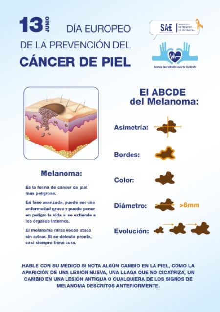 Cartel del Día Europeo de la prevención del cáncer de piel (Foto. ConSalud)