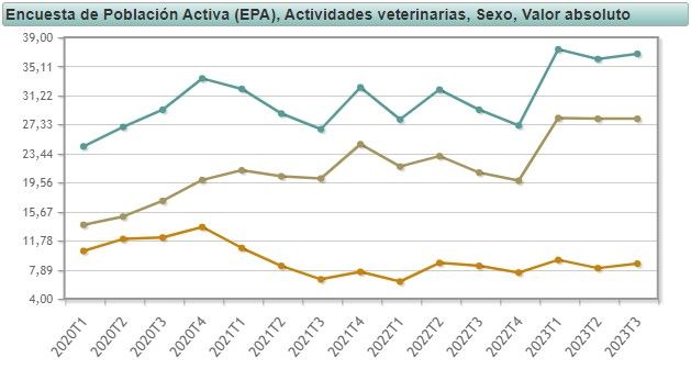 /uploads/s1/25/86/20/6/encuesta-de-poblacion-activa-en-el-sector-veterinario.jpeg