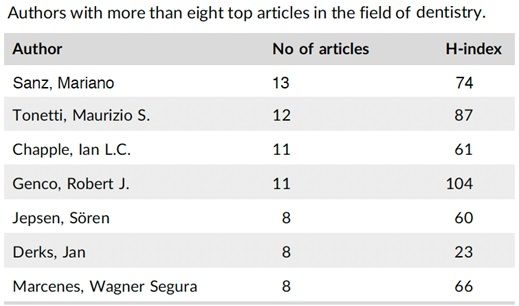 Tabla autores con más artículos (Fuente: SEPA)