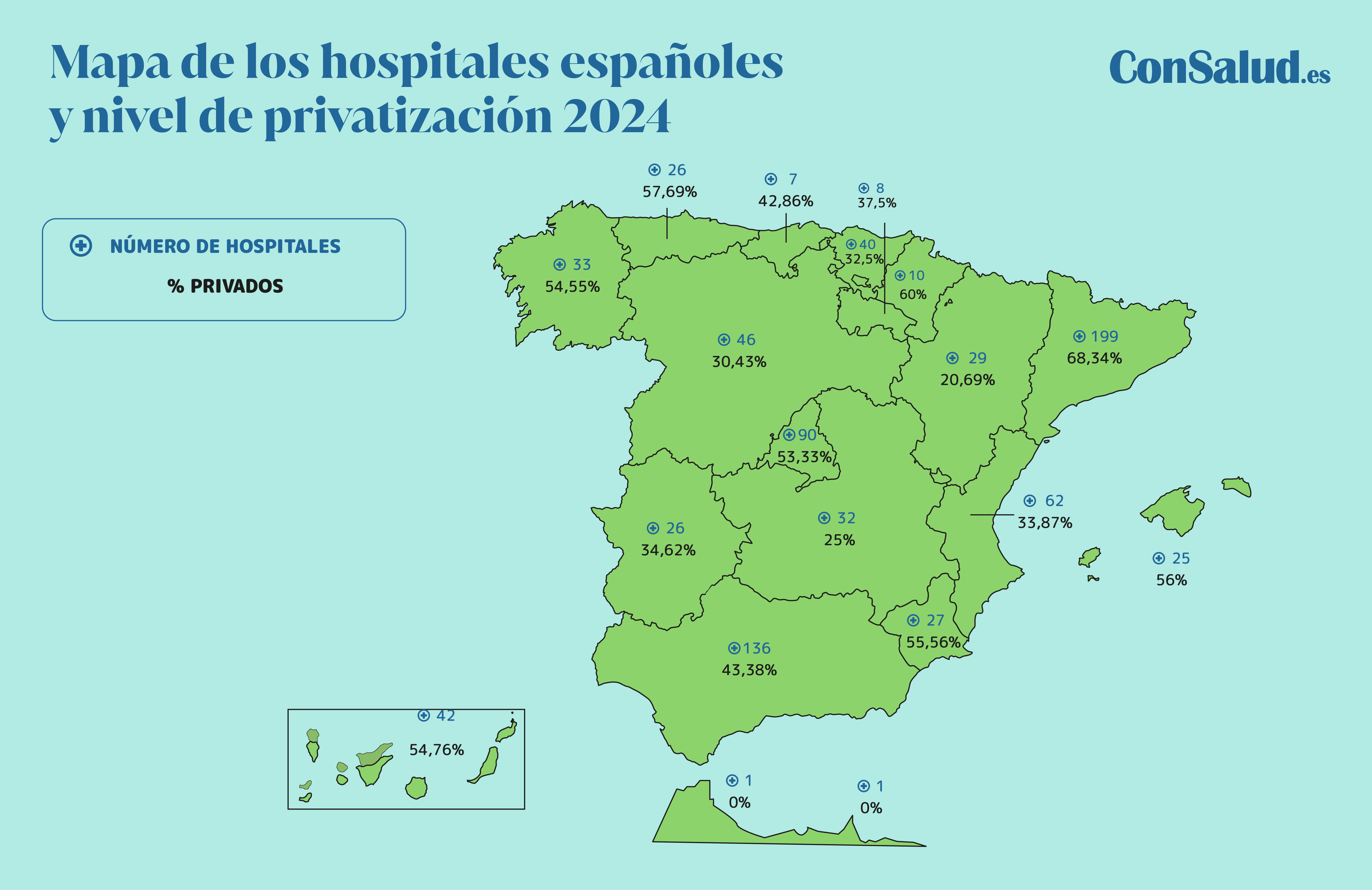 Mapa de los hospitales españoles en 2024