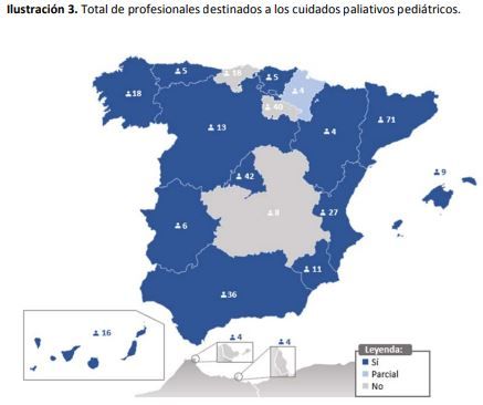 Total de profesionales destinados a los cuidados paliativos pediátrico