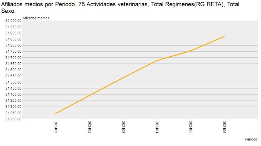 Tasa de afiliados 2024 semestre