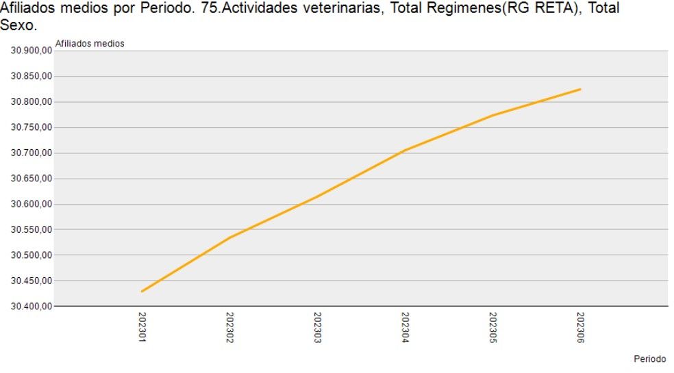 Tasa de afiliados 2023 semestre