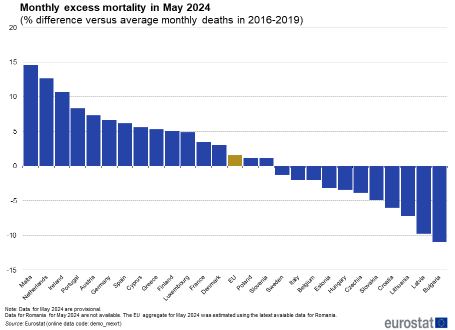 Mortalidad por países
