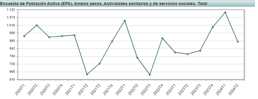 Horas extra sector sanitario