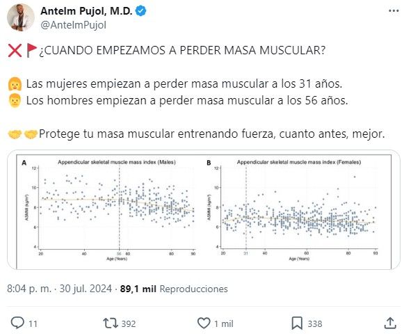 El Dr. Antelm Pujol en X (Foto. @AntelmPujol)