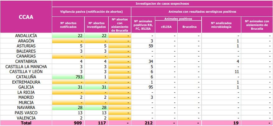 Brucelosis programa vigilancia