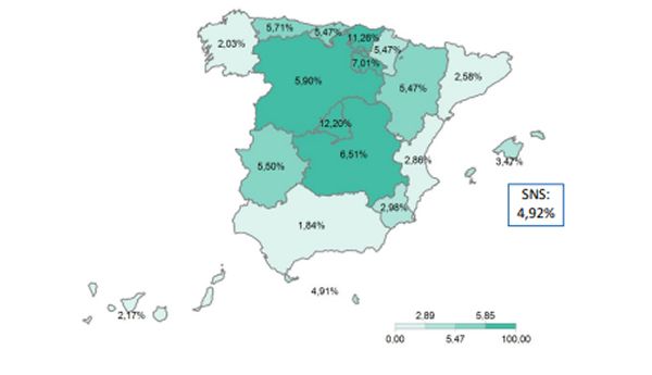 Nivel de uso de RESNS según la comunidad autónoma de origen del ciudadano. (Foto. Ministerio de Sanidad)