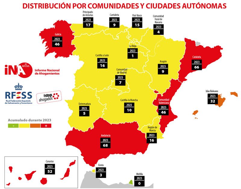 Informe ahogamientos 2023 por CCAA (Fuente RFESS)