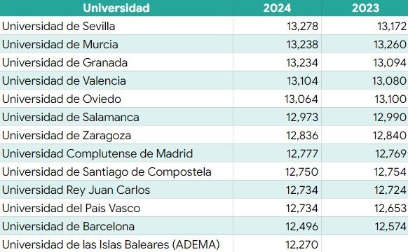 Notas de Corte Odontología 2024 2025 (Fuente notascortemedicina.blogspot.com)