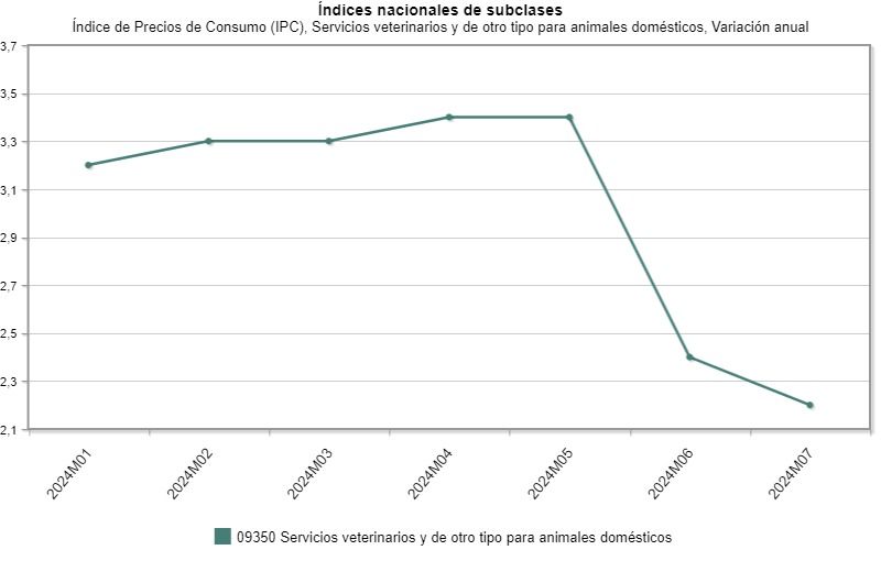 graph (12)