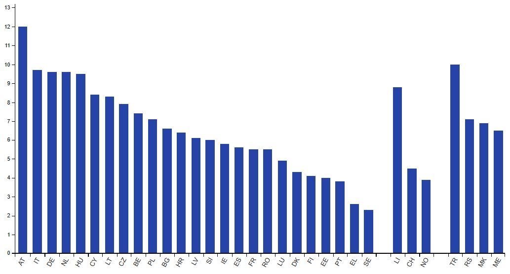 Consultas médicas en la UE