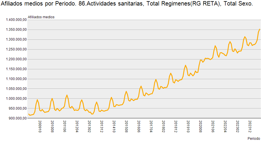 Paro sanitario agosto de 2024