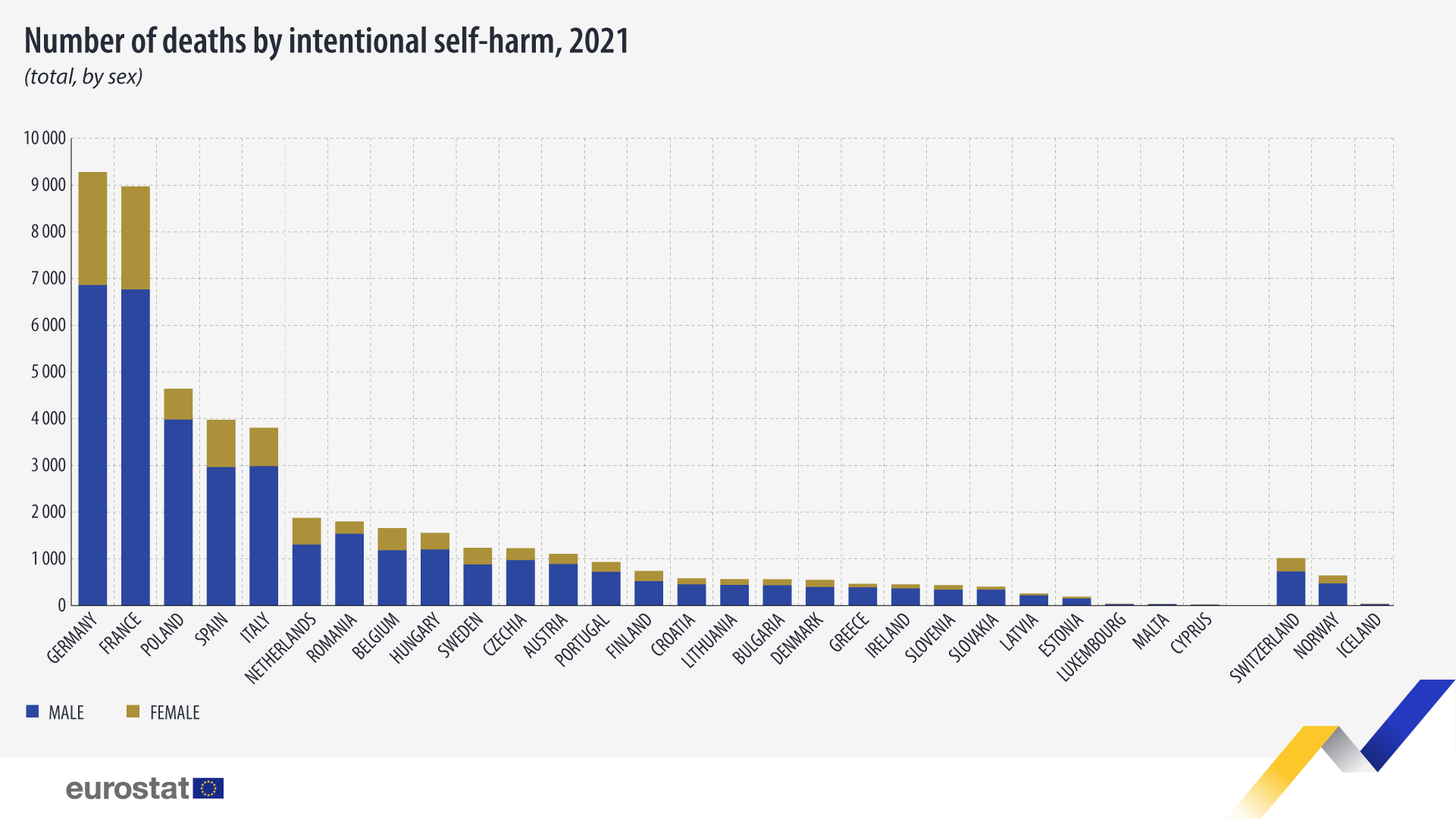 Suicidios por países