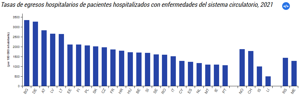 Enfermedades cardiovasculares