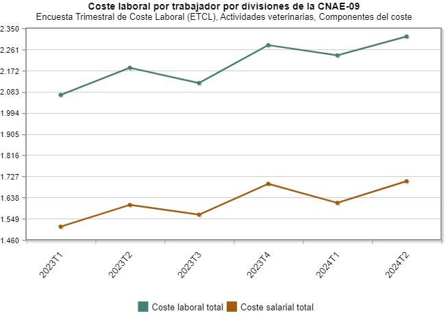 graph (14)