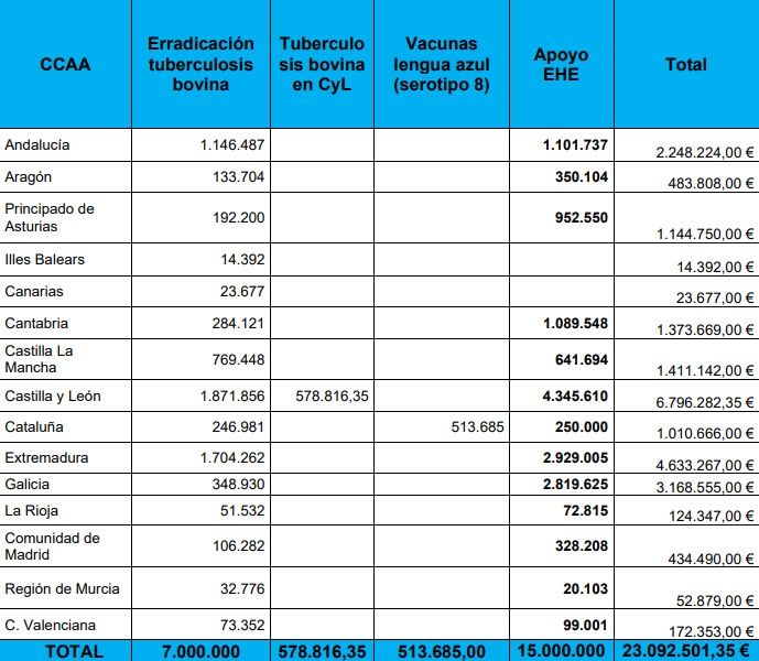 ayudas enfermedades