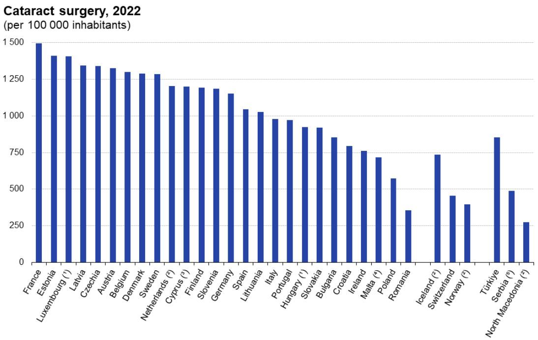 Cirugia de cataratas en Europa