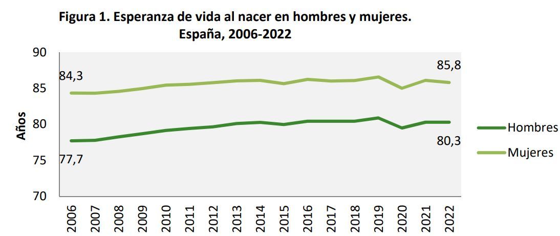 Esperanza de vida al nacer