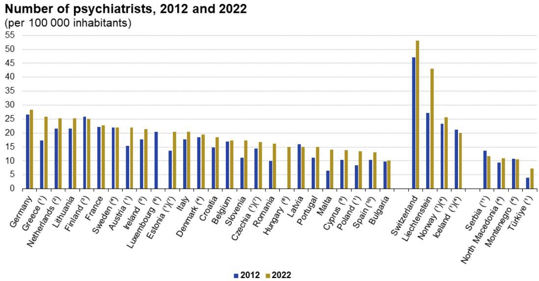 Facultativos en salud mental de la UE