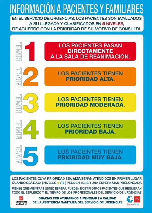 Infografía con información sobre el triaje en Urgencias (Foto cedida a ConSalud)