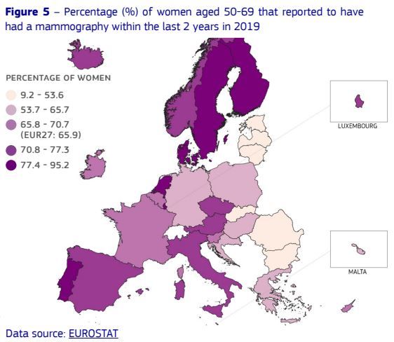 Mamografías en Europa