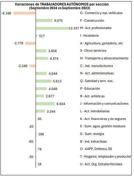 Autónomos sanitarios en septiembre