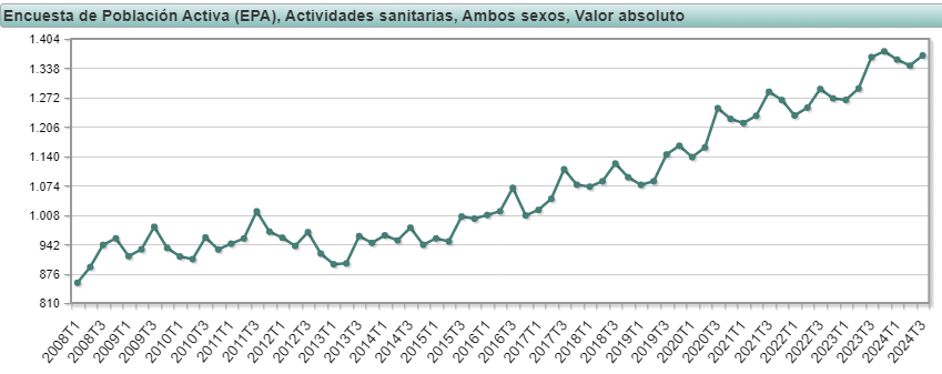 EPA tercer trimestre de 2024