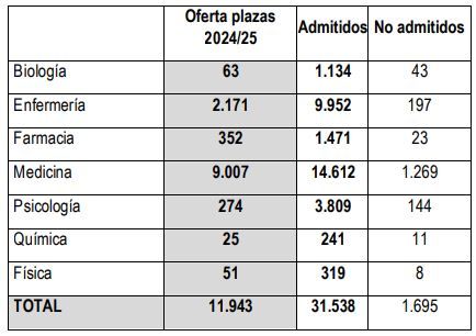 Tabla FSE (Fuente Ministerio de Sanidad)