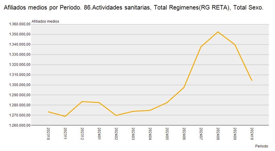 Afiliados sanitarios