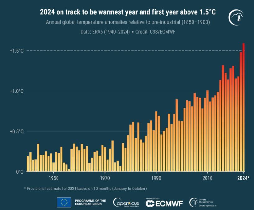 Temperatura mundial Copernicus