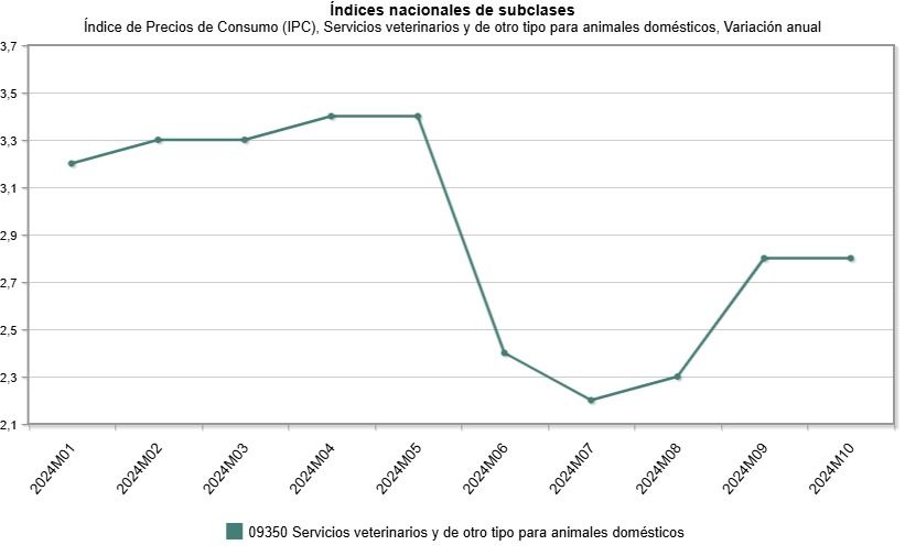 graph (16)