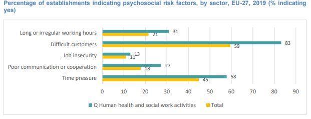 Factores de riesgo psicosociales