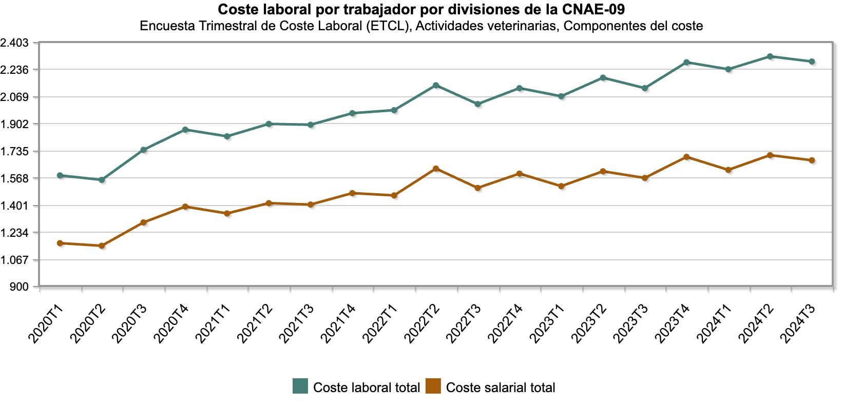 graph (3)