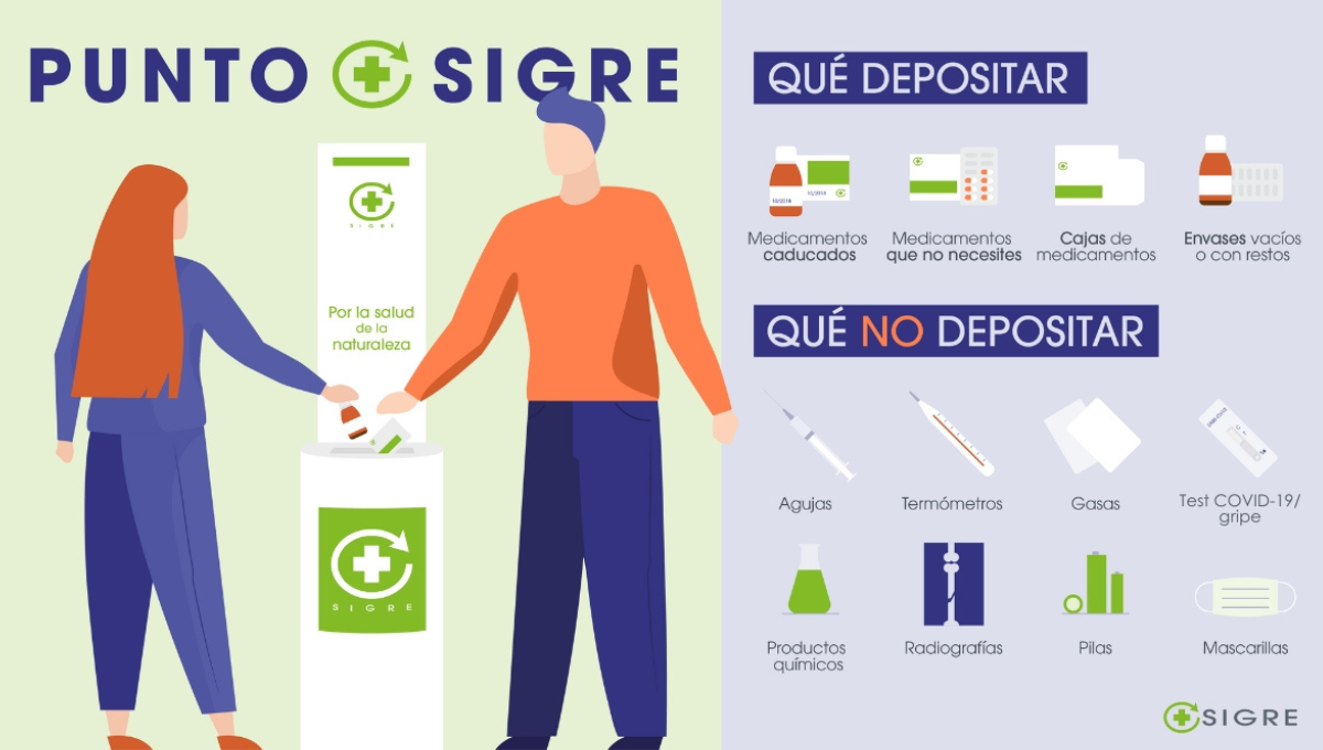 ¿Cómo desechar los test de antígenos? (Foto: SIGRE)